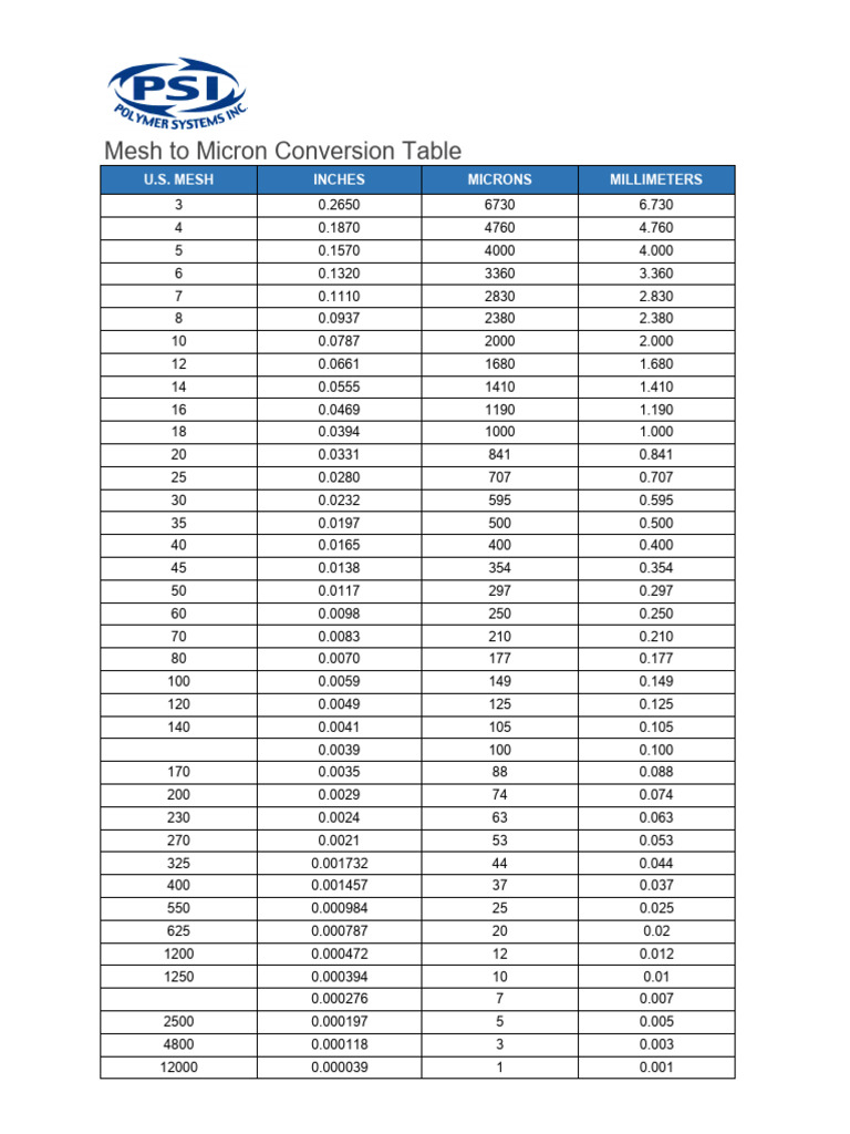 Tableau de conversion Mesh en microns | PDF