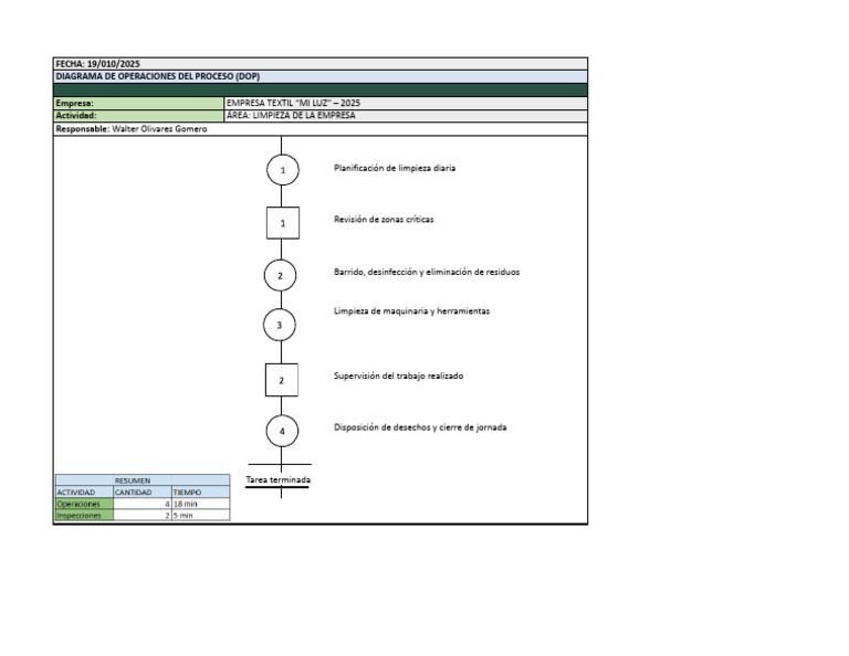 Dop-2.xlsx - DOP 2 | PDF