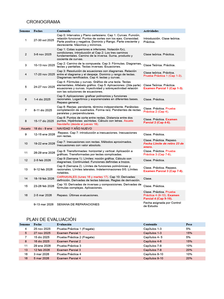 Planificación - Mate I - 2-2025 | PDF | Ecuaciones | Curva