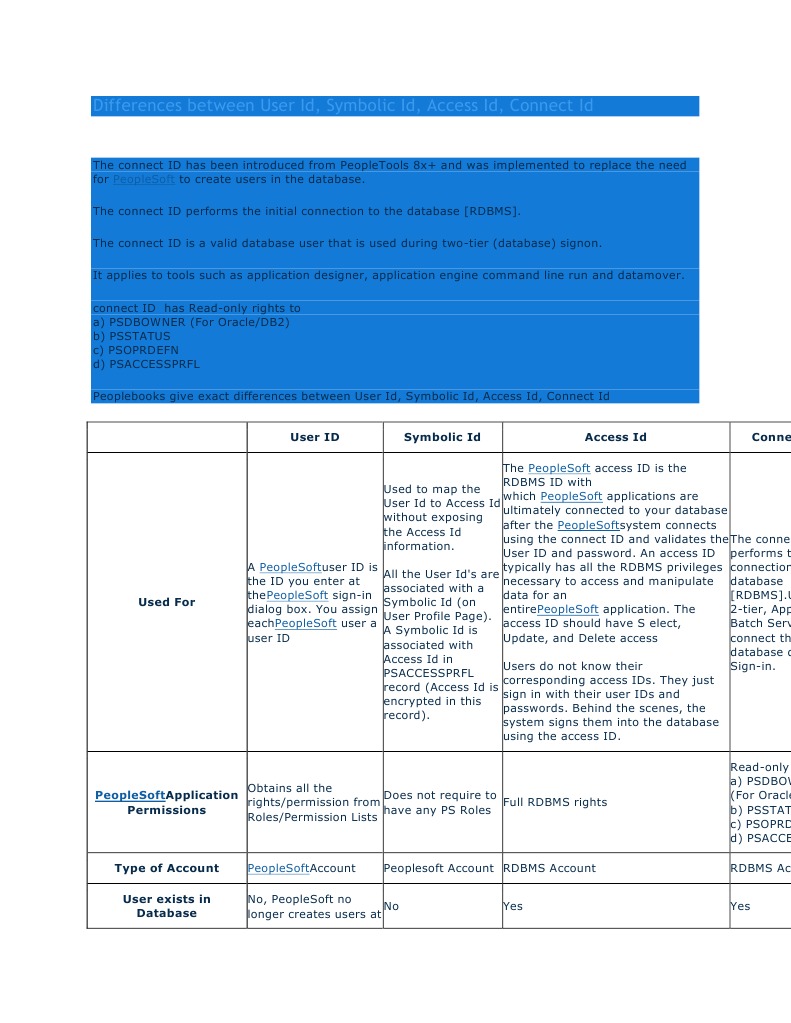 Differences Between User Id | PDF