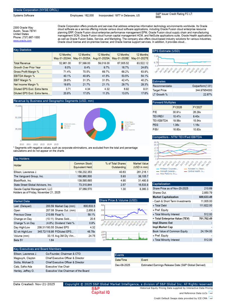Oracle Corporation Financial Overview 2025 | PDF | Oracle Corporation ...