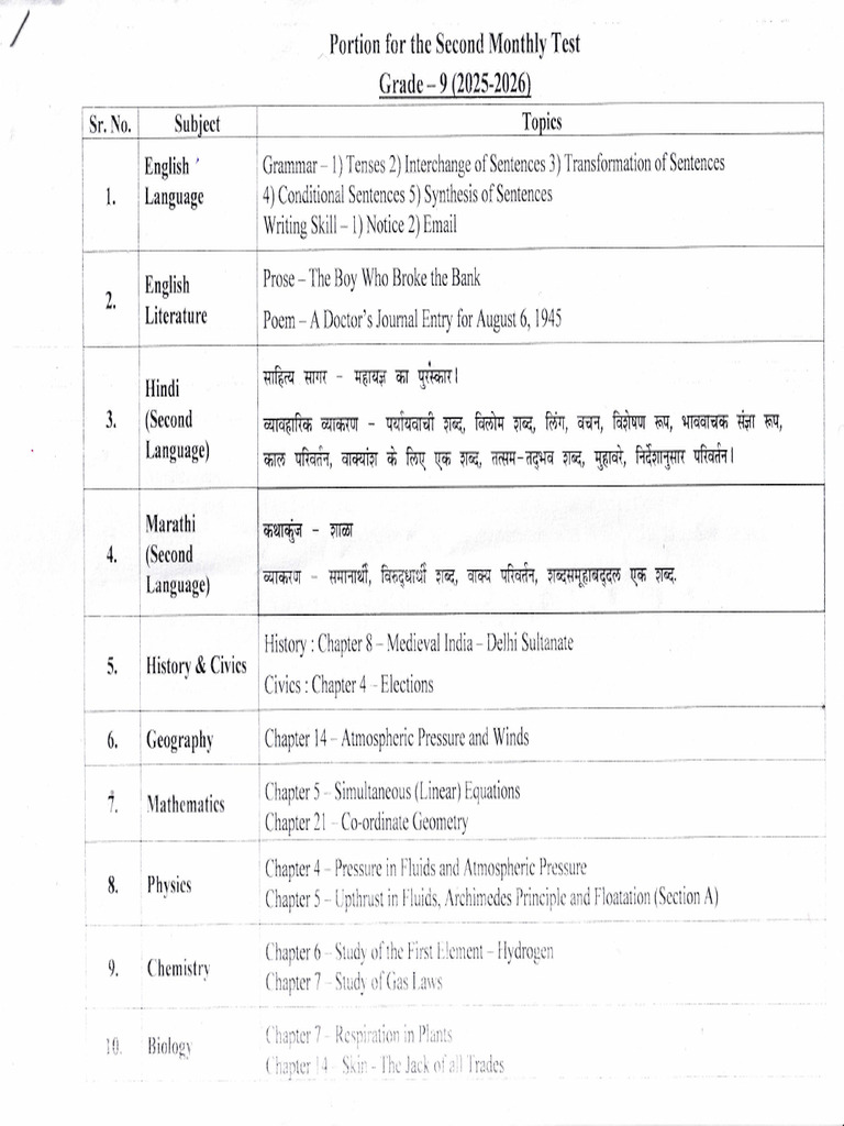 Monthly Test Topics Overview | PDF