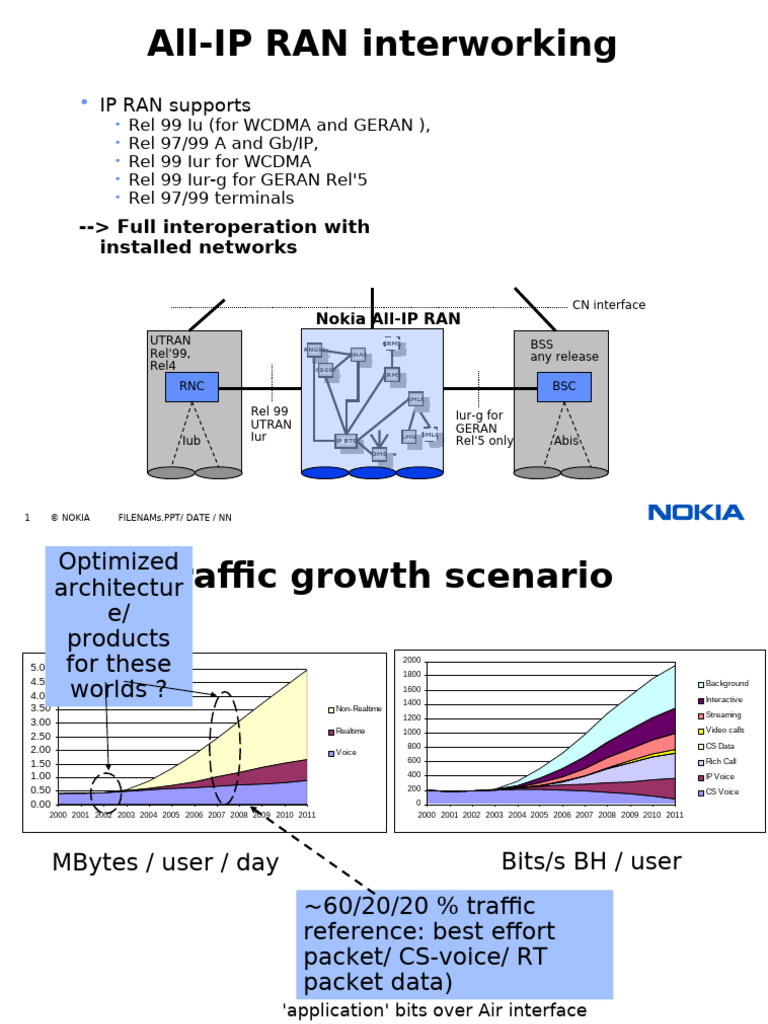 Nokia All-IP RAN Architecture Overview | PDF | Transmission Control ...