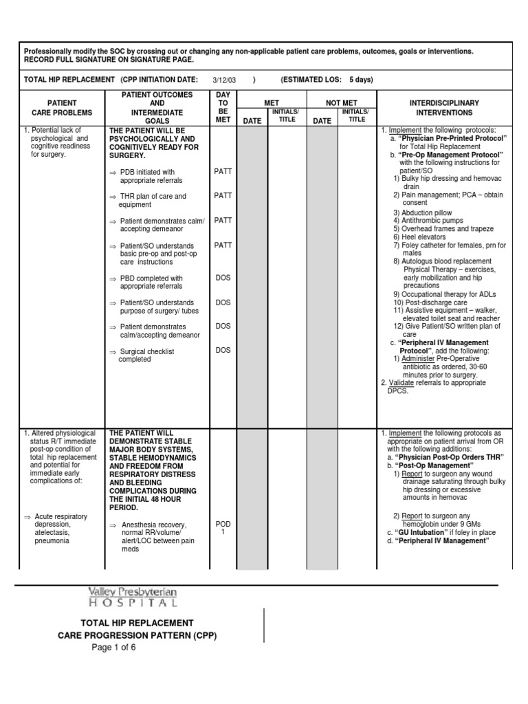 Nursing Care Plan Surgery Wound