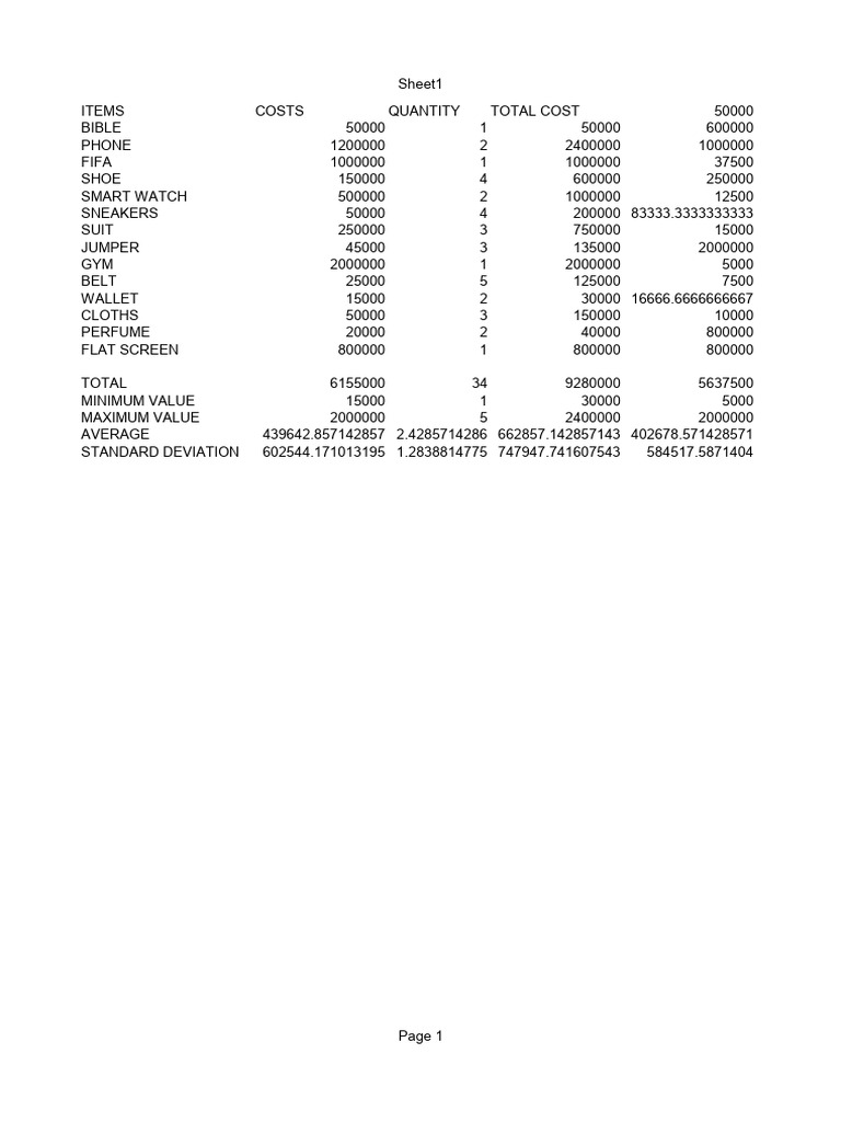 Itemized Cost Analysis Report | PDF