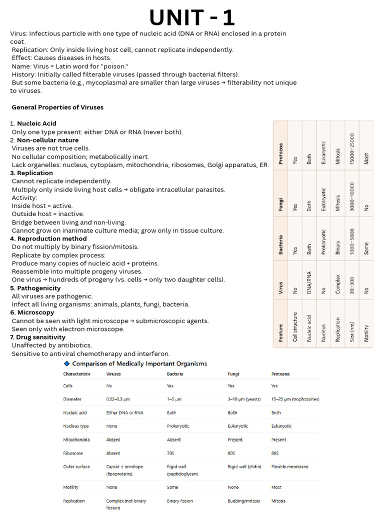 Overview of Virus Structure and Function | PDF | Virus | Bacteriophage