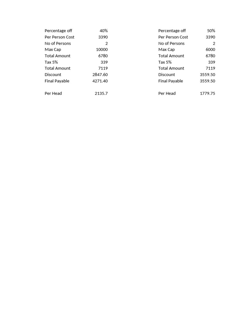 Discounted Group Cost Breakdown | PDF