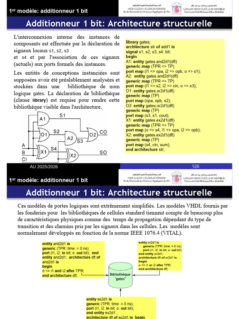 Additionneur 1 bit : Architecture VHDL | PDF | VHDL | Informatique