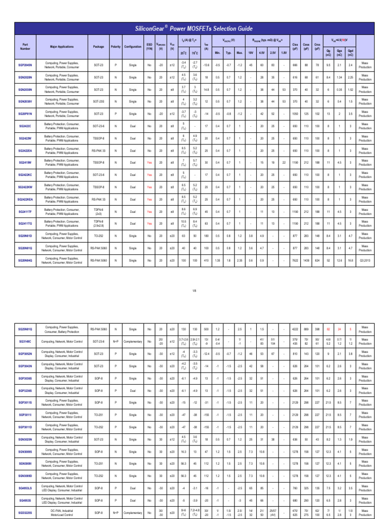 Power MOSFETs Selection Guide | PDF | Electrical Engineering | Equipment
