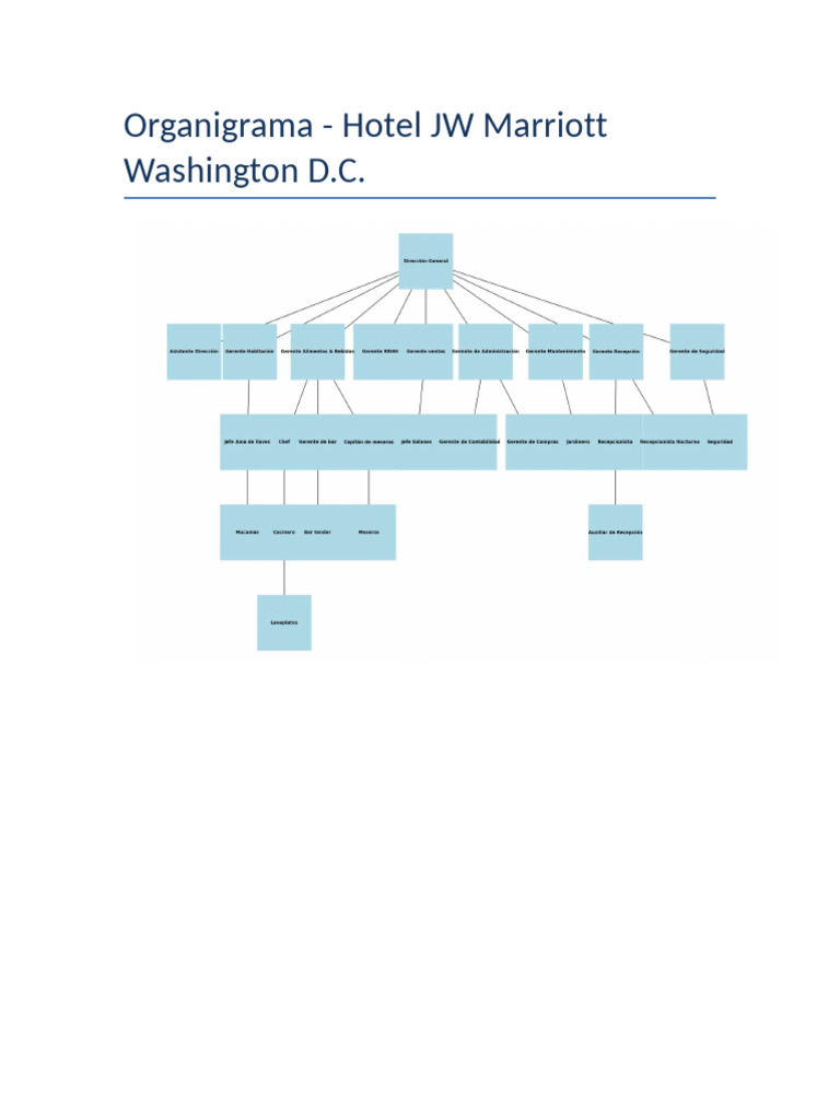 Organigrama Marriott | PDF