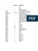 Combinación Teclas Símbolos