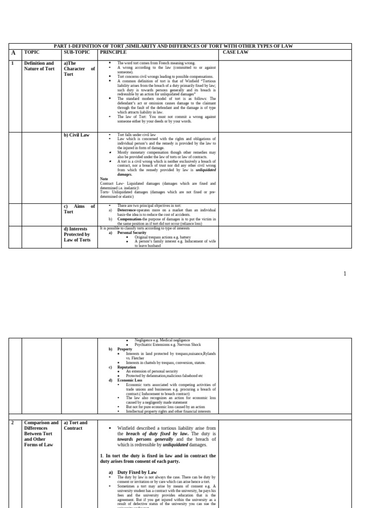 Understanding Tort Law Basics | PDF | Tort | Conversion (Law)