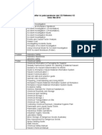 Daftar Isi File Referensi K3