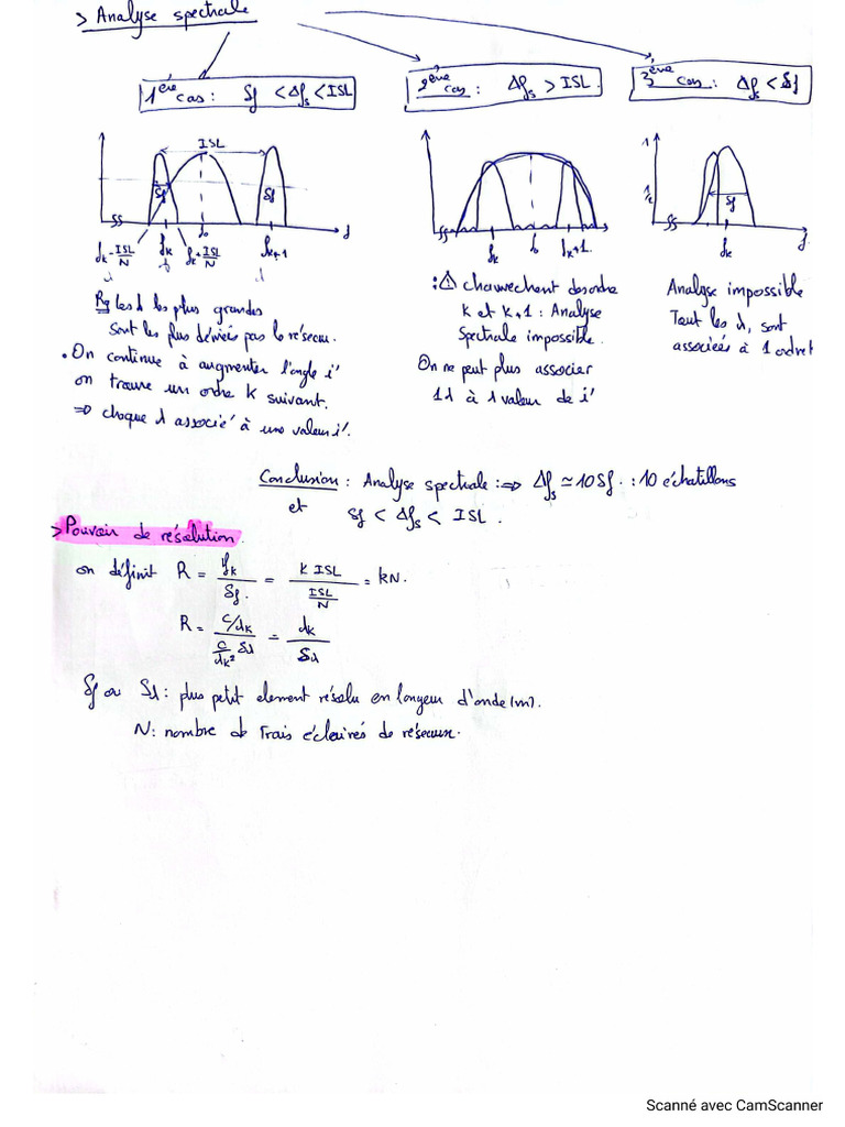 Le Réseau de Diffraction Plan | PDF
