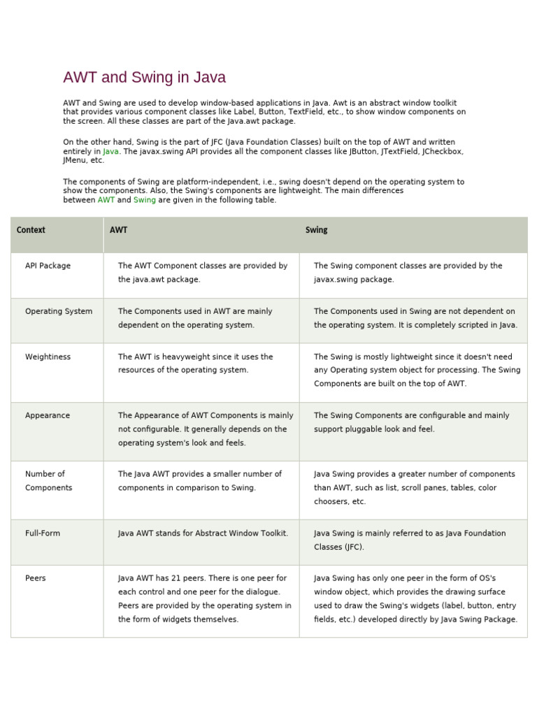 Java AWT vs Swing Overview | PDF | Graphical User Interfaces | Computing