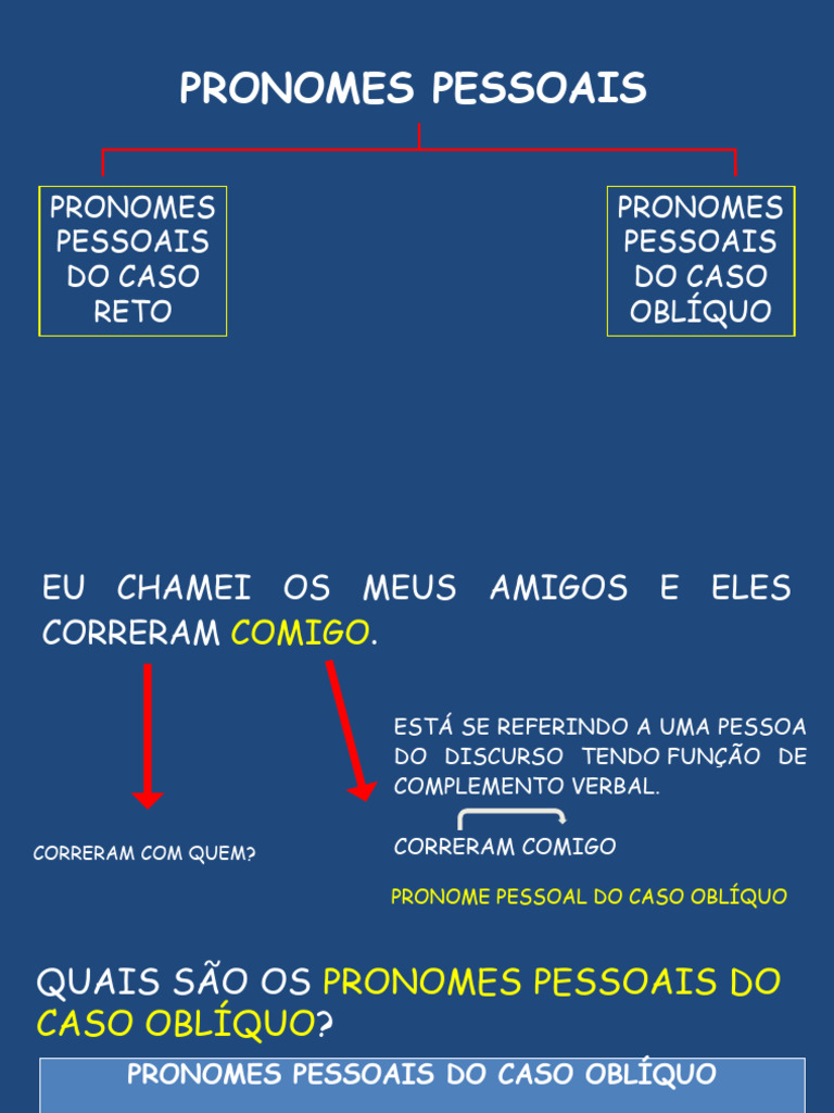 Pronomes Pessoais: Caso Reto e Oblíquo | PDF | Morfologia linguística ...