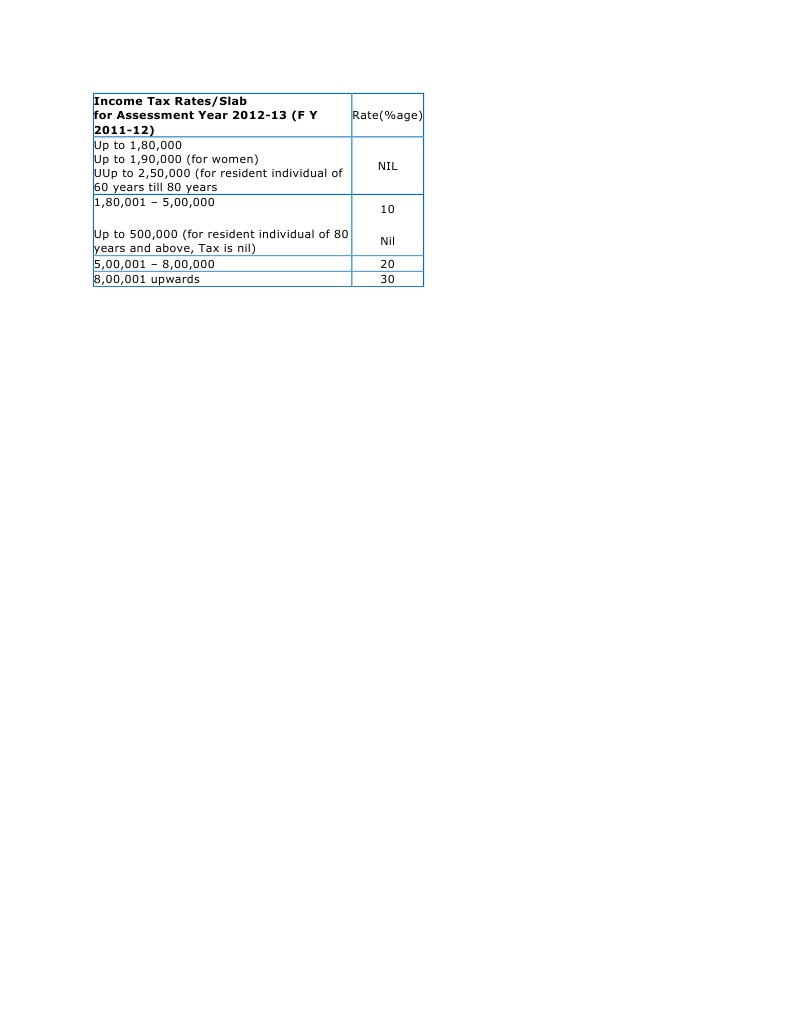 Income Tax Rates | PDF