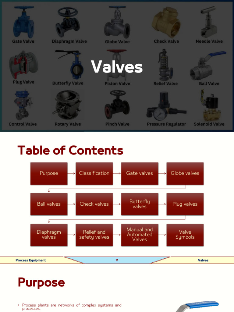 Comprehensive Guide to Valves in Process Equipment | PDF