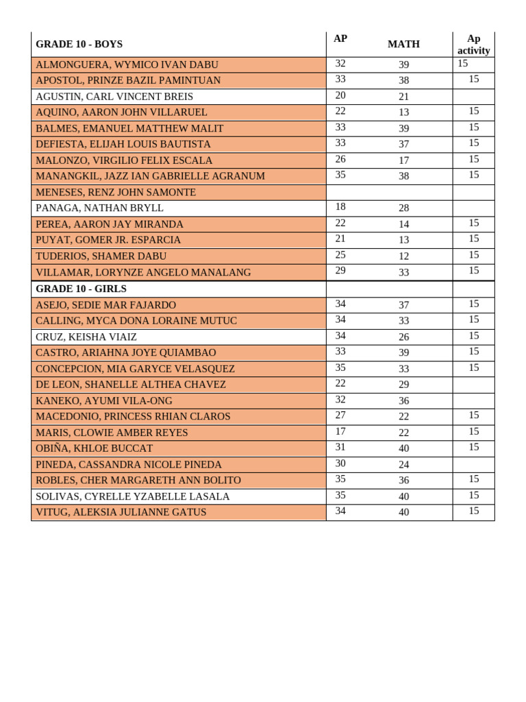 Grade 10 | PDF