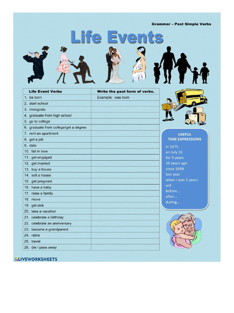 Life Events | PDF