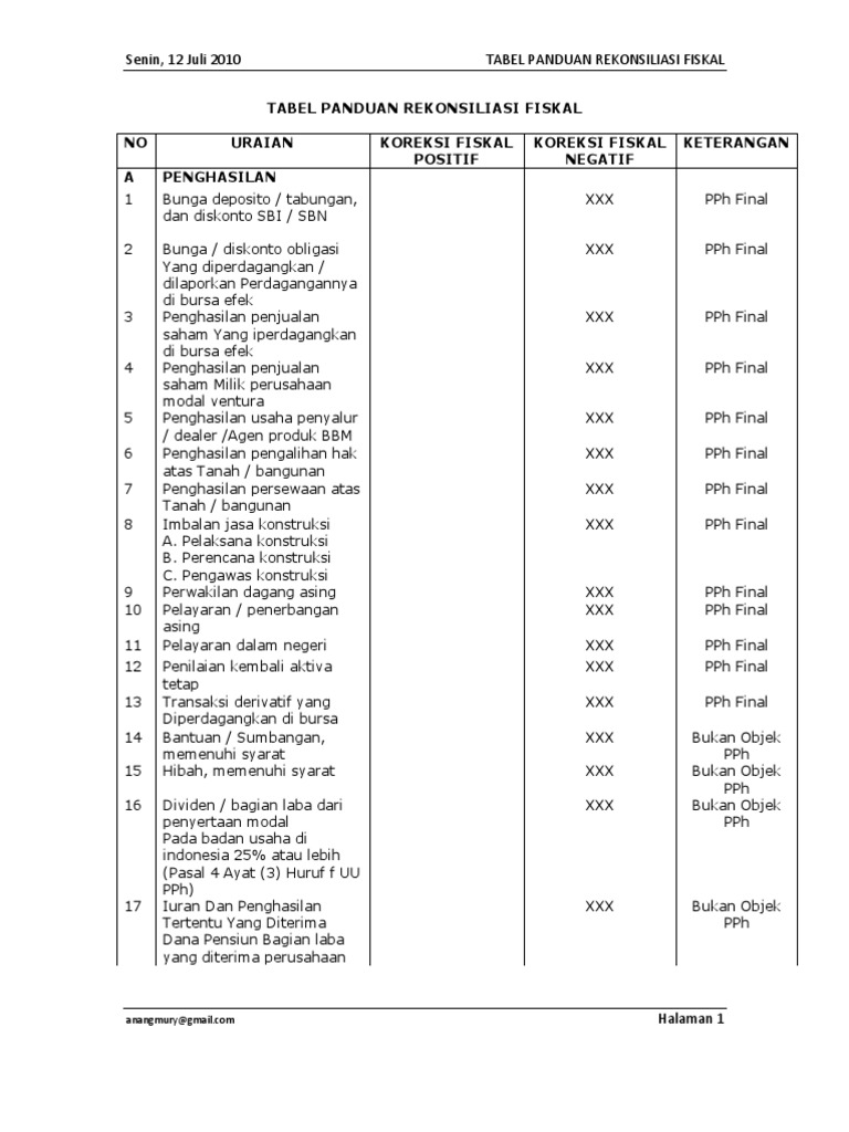 Contoh Soal Dan Jawaban Rekonsiliasi Fiskal Orang Pribadi