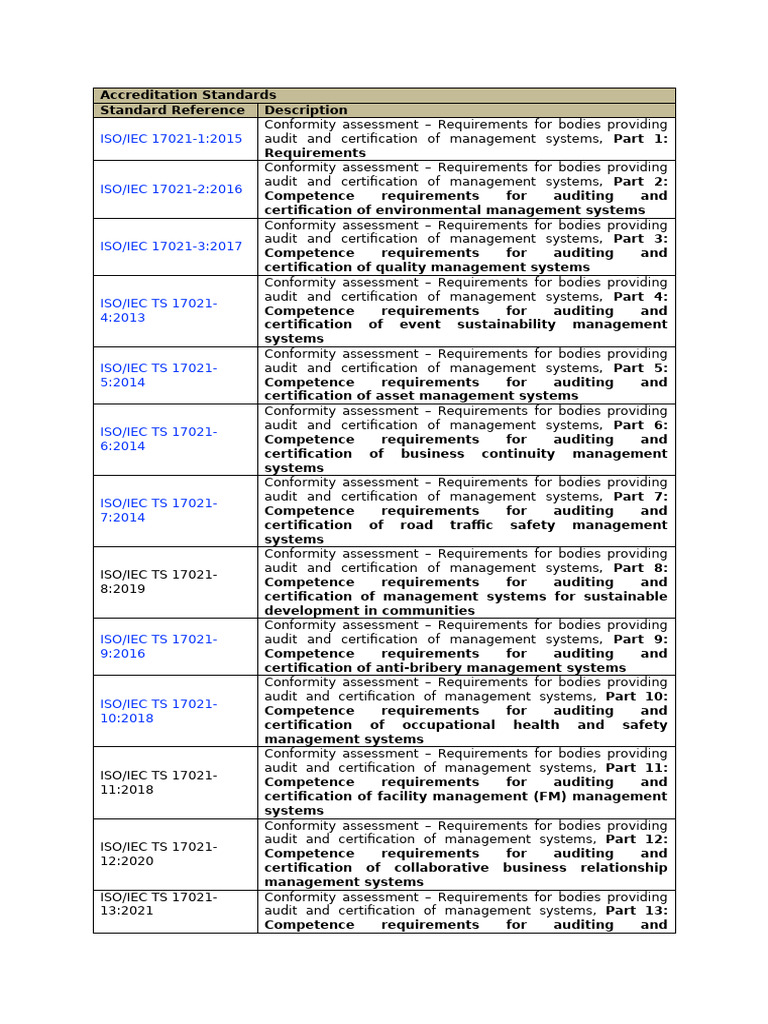 ISO/IEC Accreditation Standards Overview | PDF | Certification | Audit