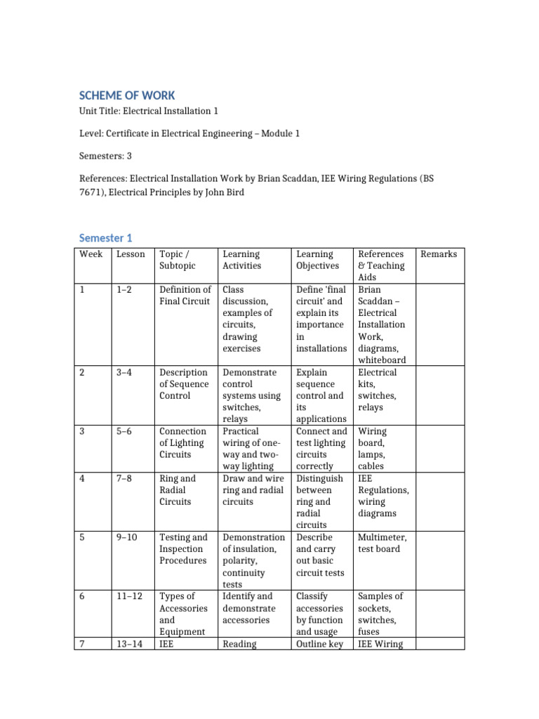 Electrical Installation Course Outline | PDF | Electrical Wiring | Fuse ...