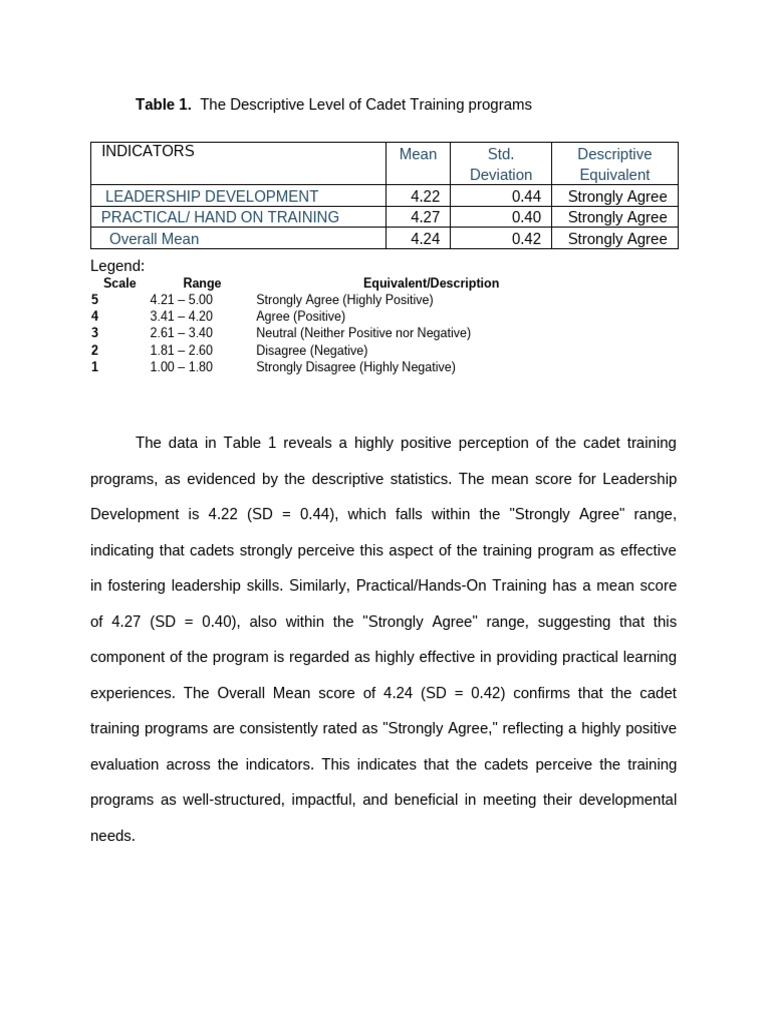 Result 1- Table | PDF | Psychology | Behavioural Sciences