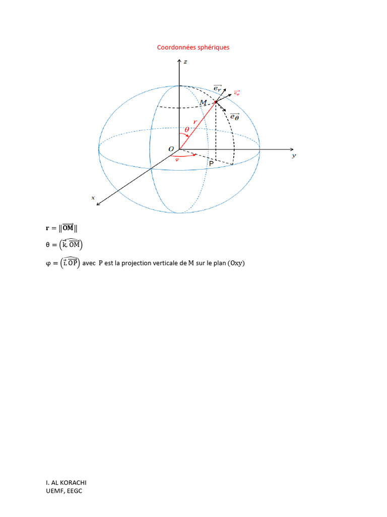 Coordonnées sphériques et vecteurs unitaires PDF Sphère Physique — free download