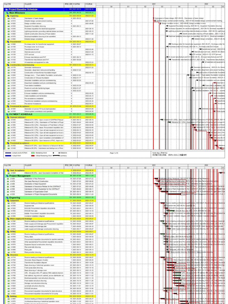 021 01 PLA SCH 0001 - A Project Baseline Schedule | PDF