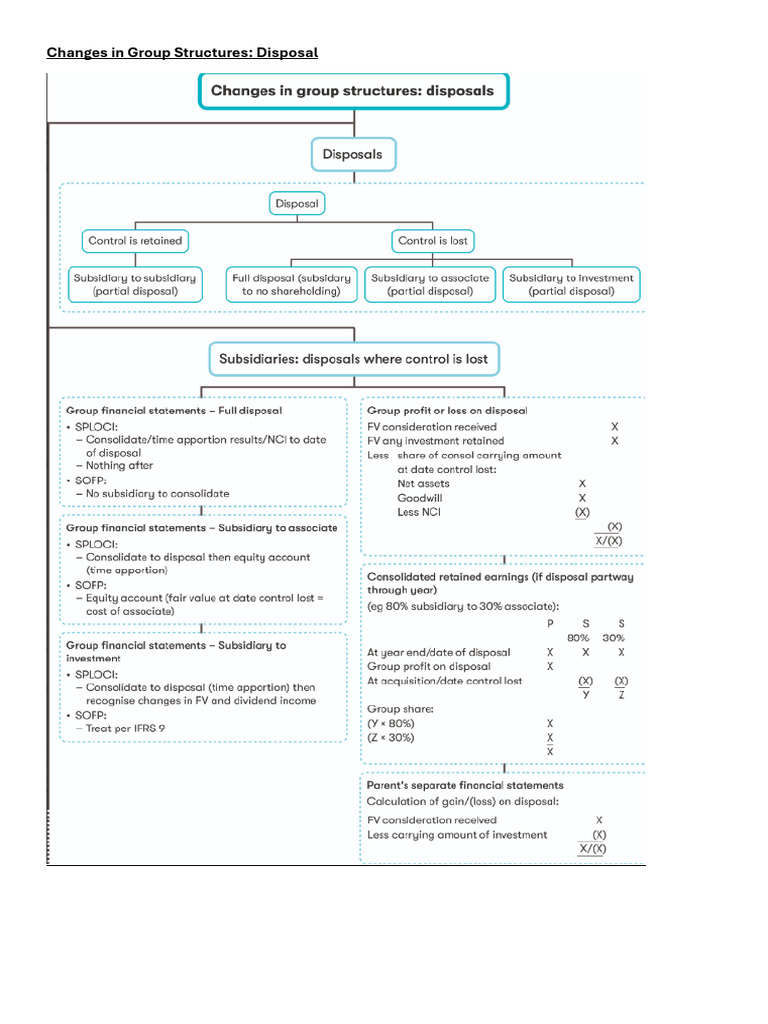 Crci BPP Book | PDF