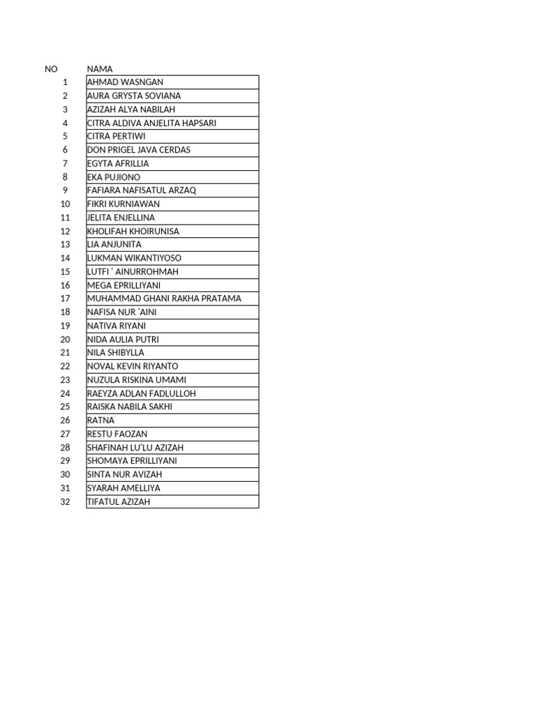 List of Student Names and Details | PDF
