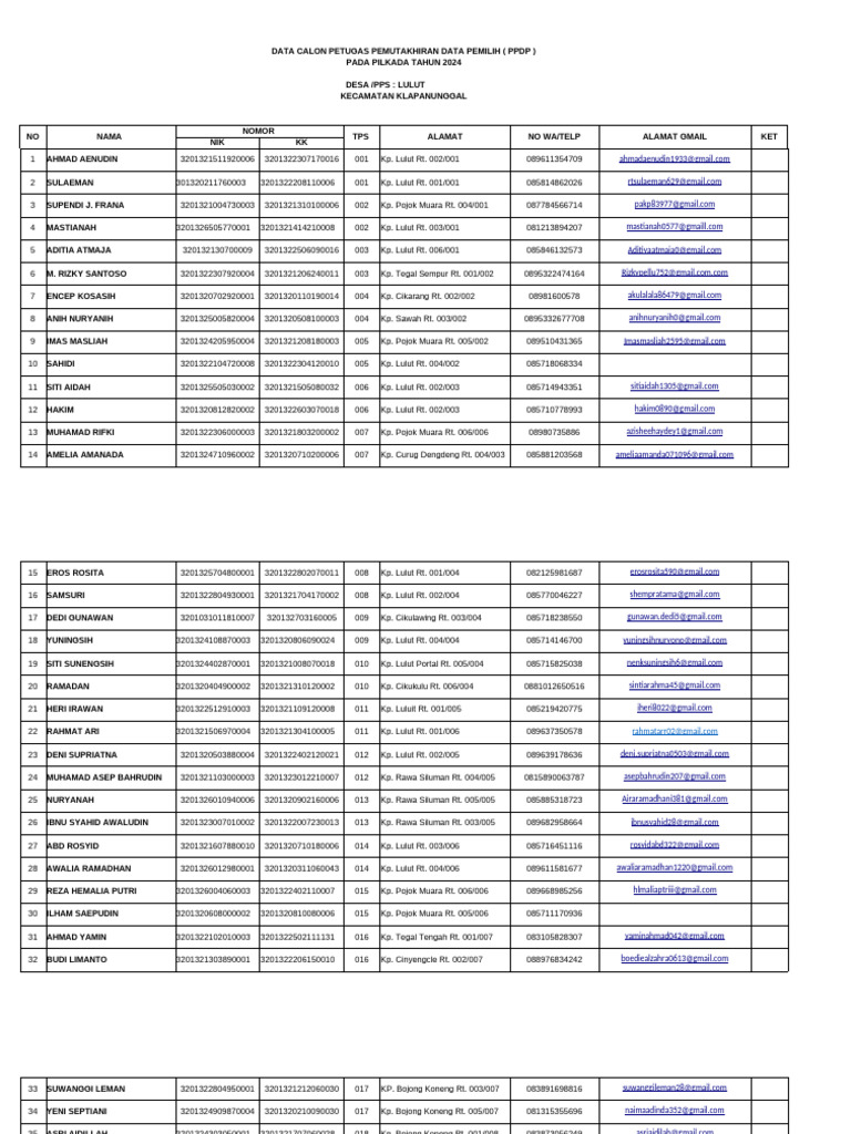 Data PPDP Pilkada 2024 Desa Lulut | PDF