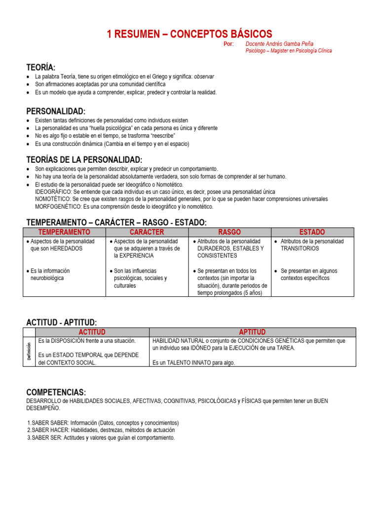 RESUMEN - Conceptos Básicos | PDF | Inteligencia | Sicología