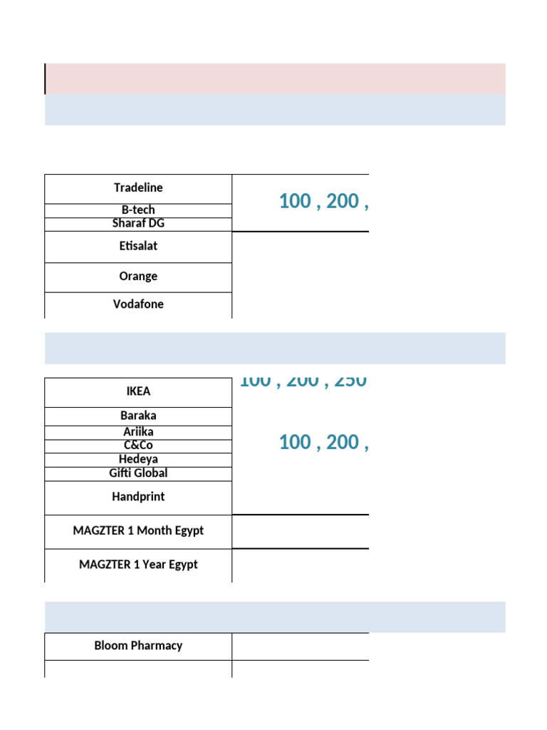 Redemption Merchant List 2025 | PDF