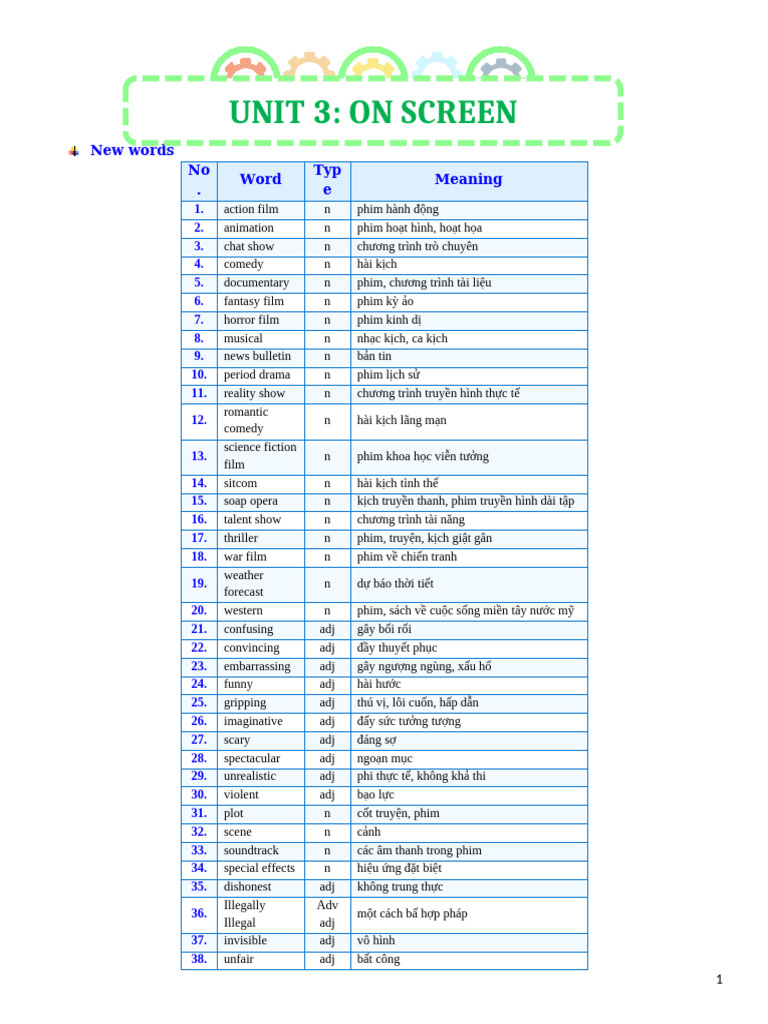 Grade10unit 3 | PDF
