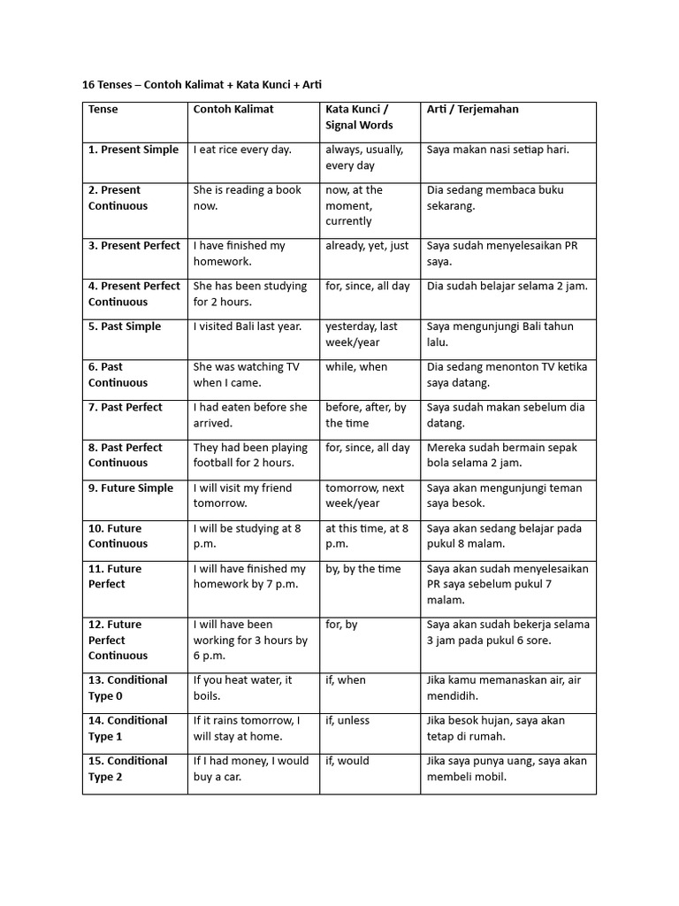 16 Tenses with Examples and Keywords | PDF | Language Mechanics | Syntax