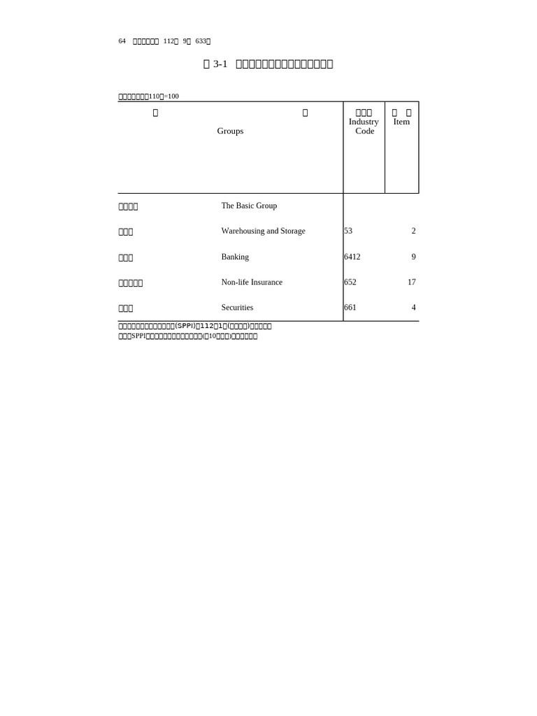 Sppi 1 | PDF