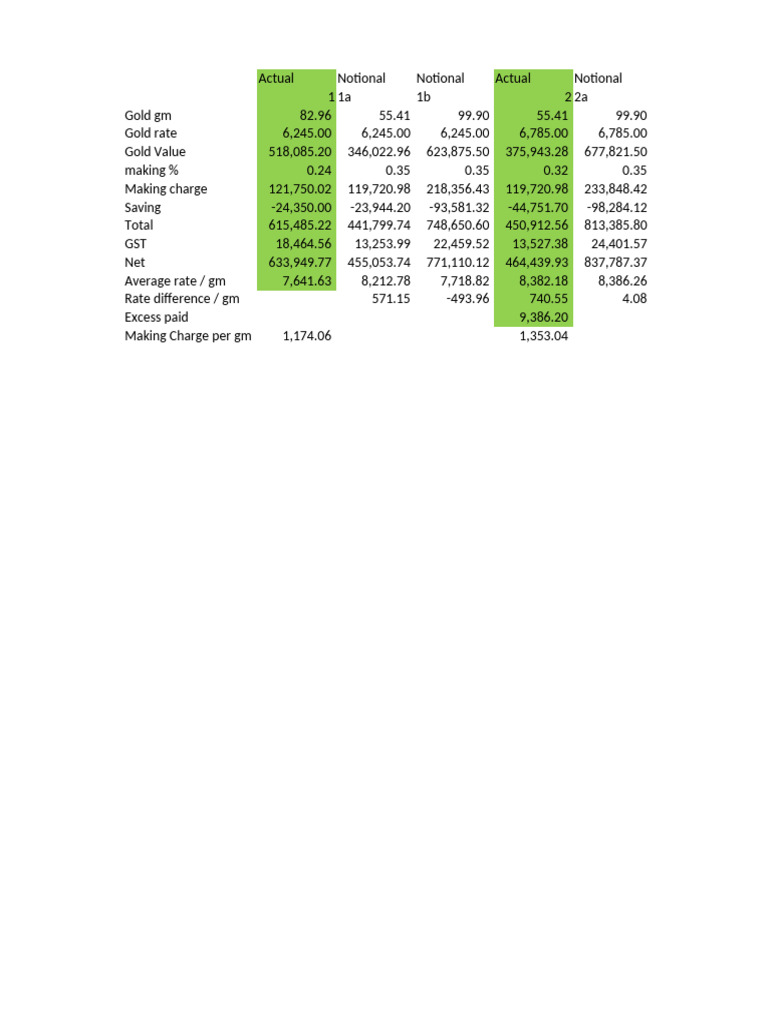 Gold Pricing and Value Analysis Report | PDF