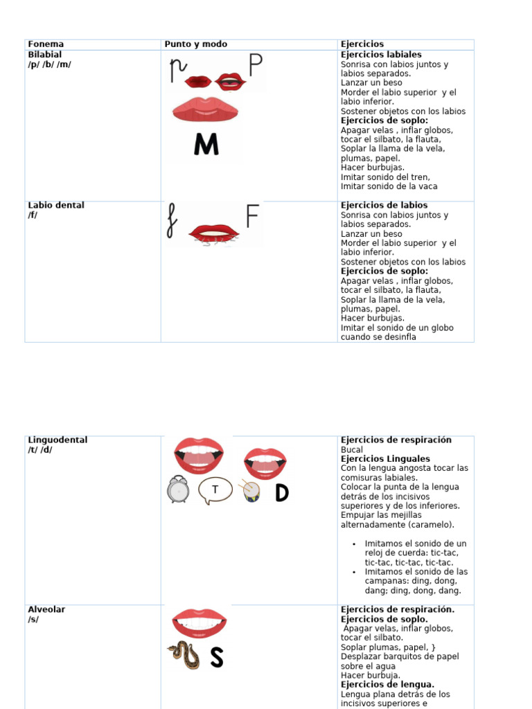 Ejercicios de Fonemas y Articulación | PDF | Fonética