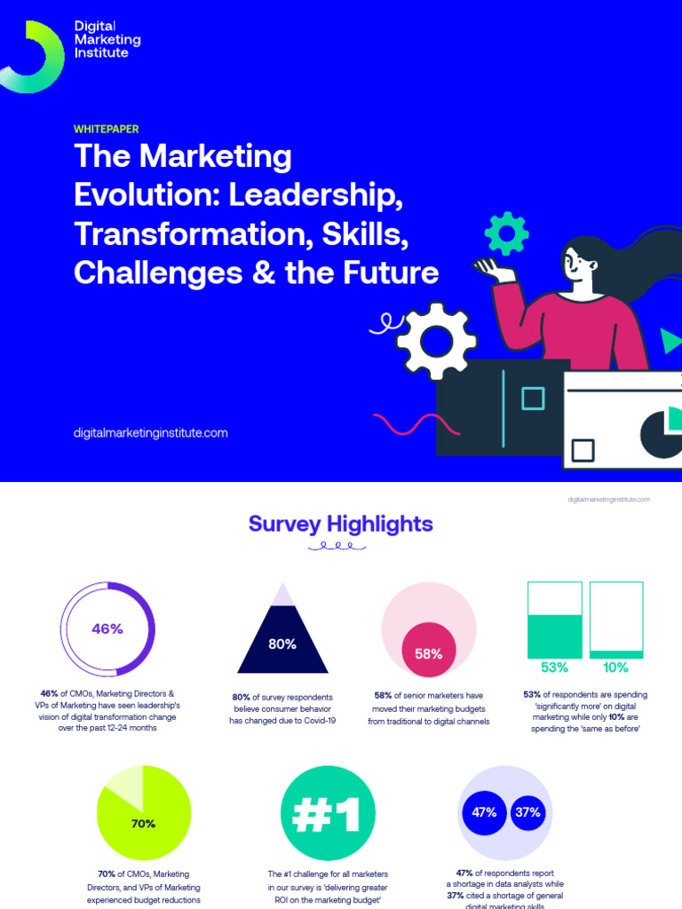 The Marketing Evolution - Leadership Transformation Skills Challenges ...