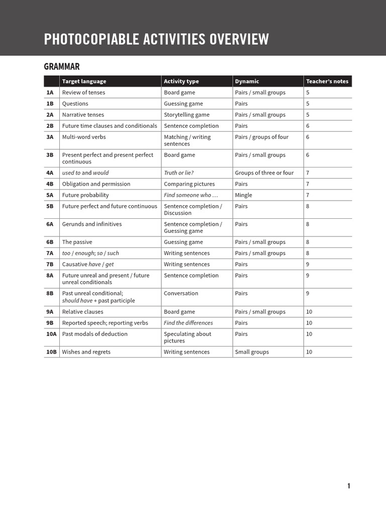 American Empower Upper Intermediate Photocopiable - Activities Overview ...