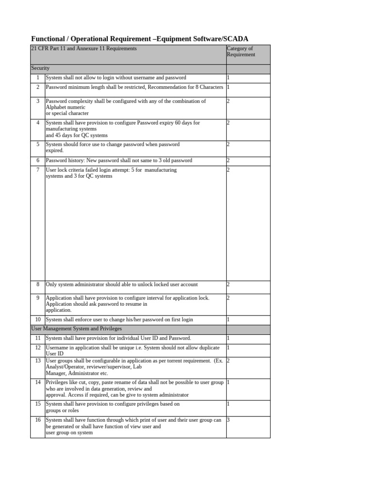 SCADA Software Security Requirements | PDF | Password | Backup