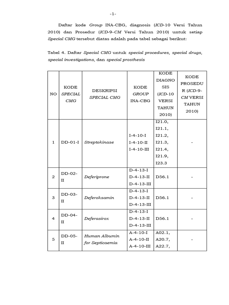 Kode INA-CBG dan Prosedur Medis 2010 | PDF