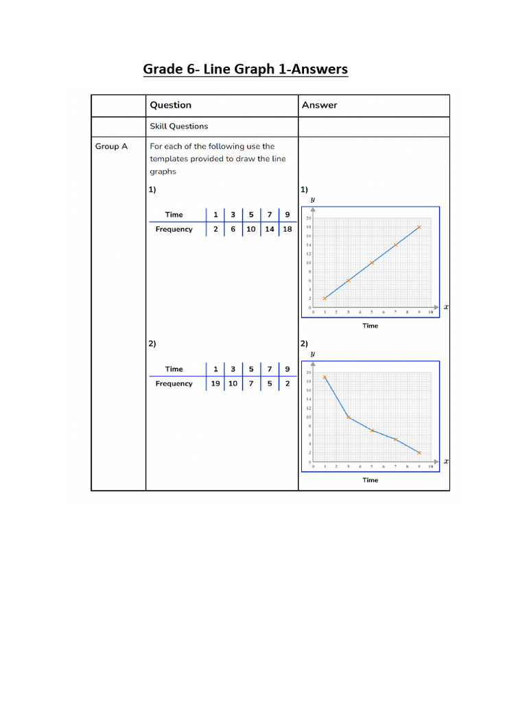 Grade 6 - Line Graph 1-Answers | PDF