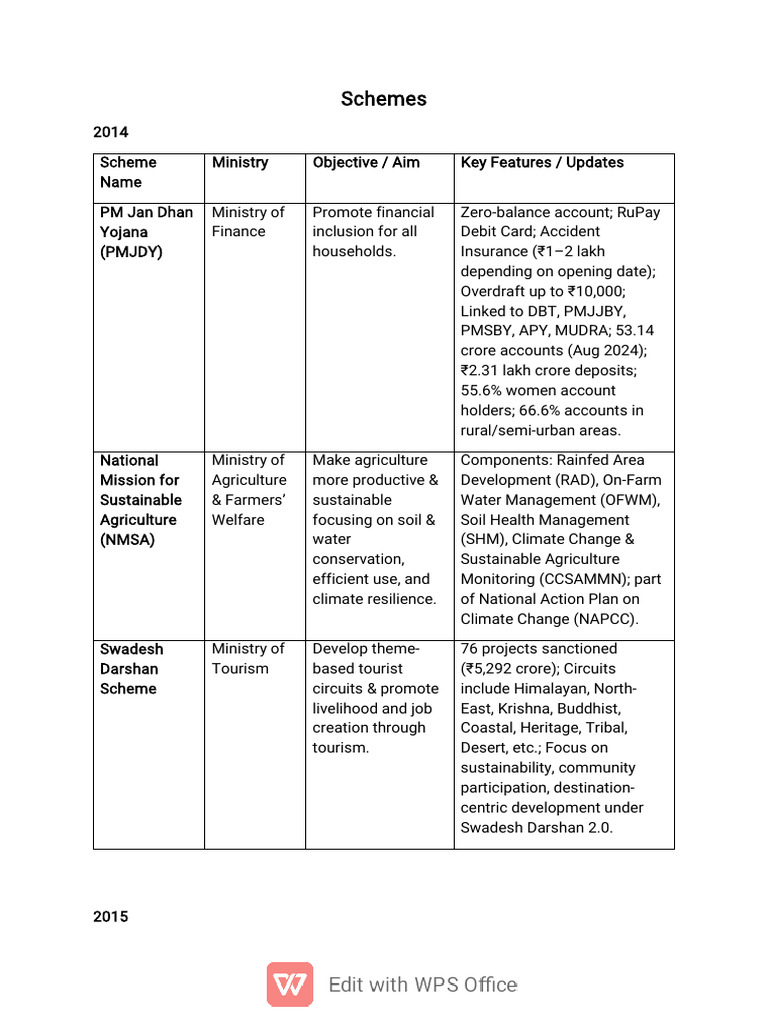 Overview of Indian Government Schemes | PDF | Economy Of India