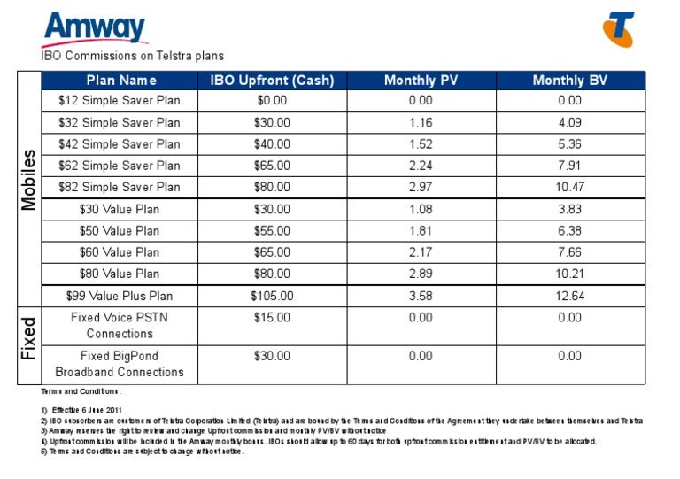 Telstra Plans PDF