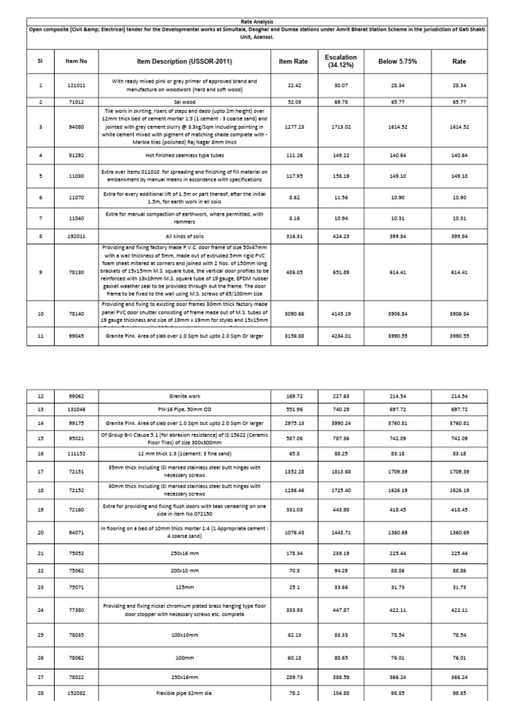 Rates | PDF | Door | Building Engineering