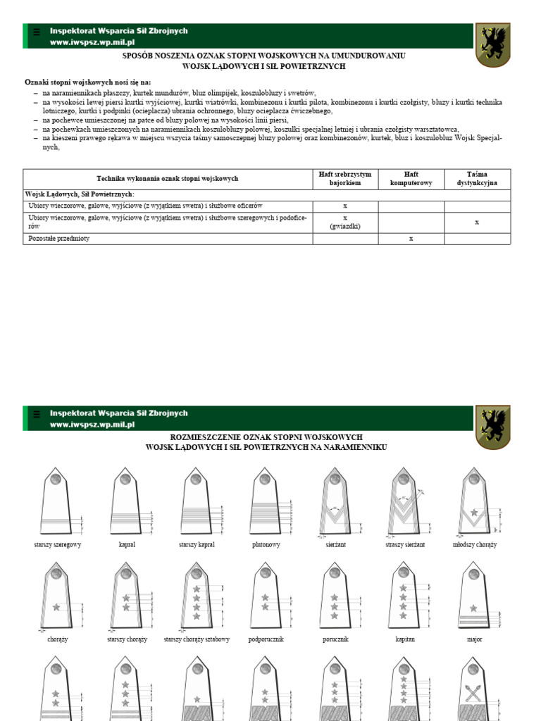 Poland Army and Air Force Ranks | PDF
