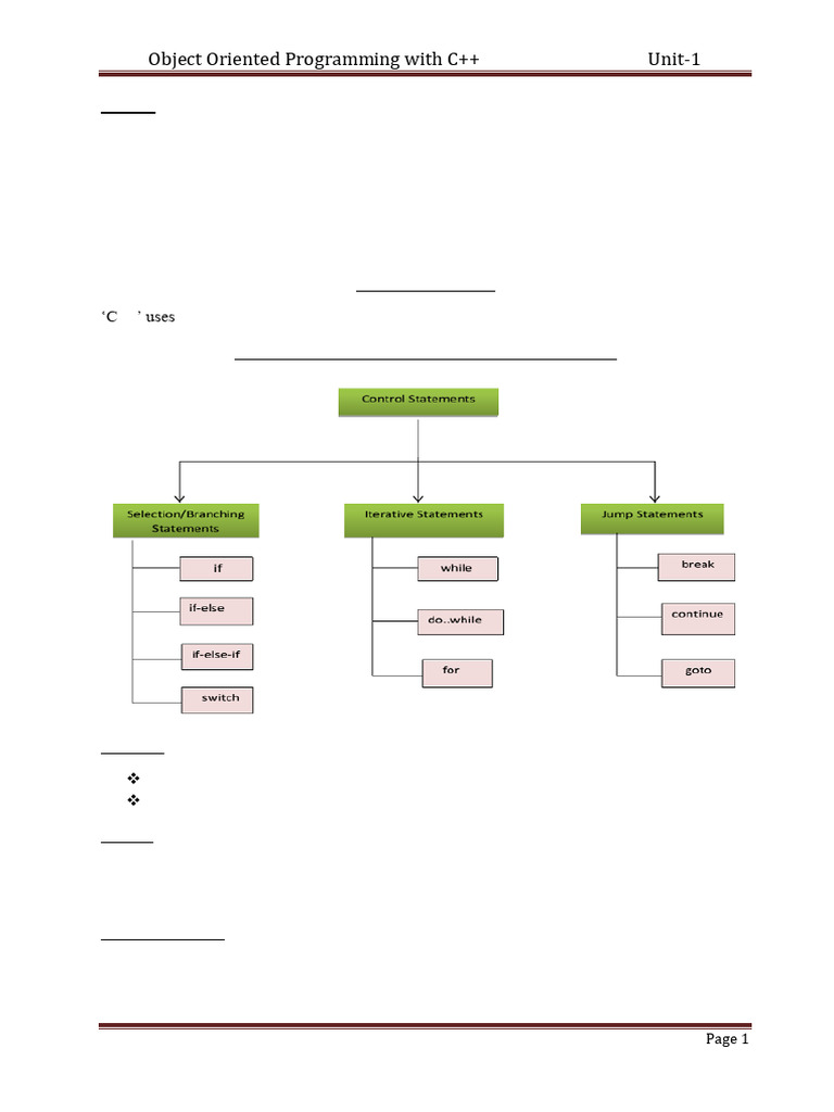 UNIT-1 Lesson 2 C++ | PDF | C++ | Namespace